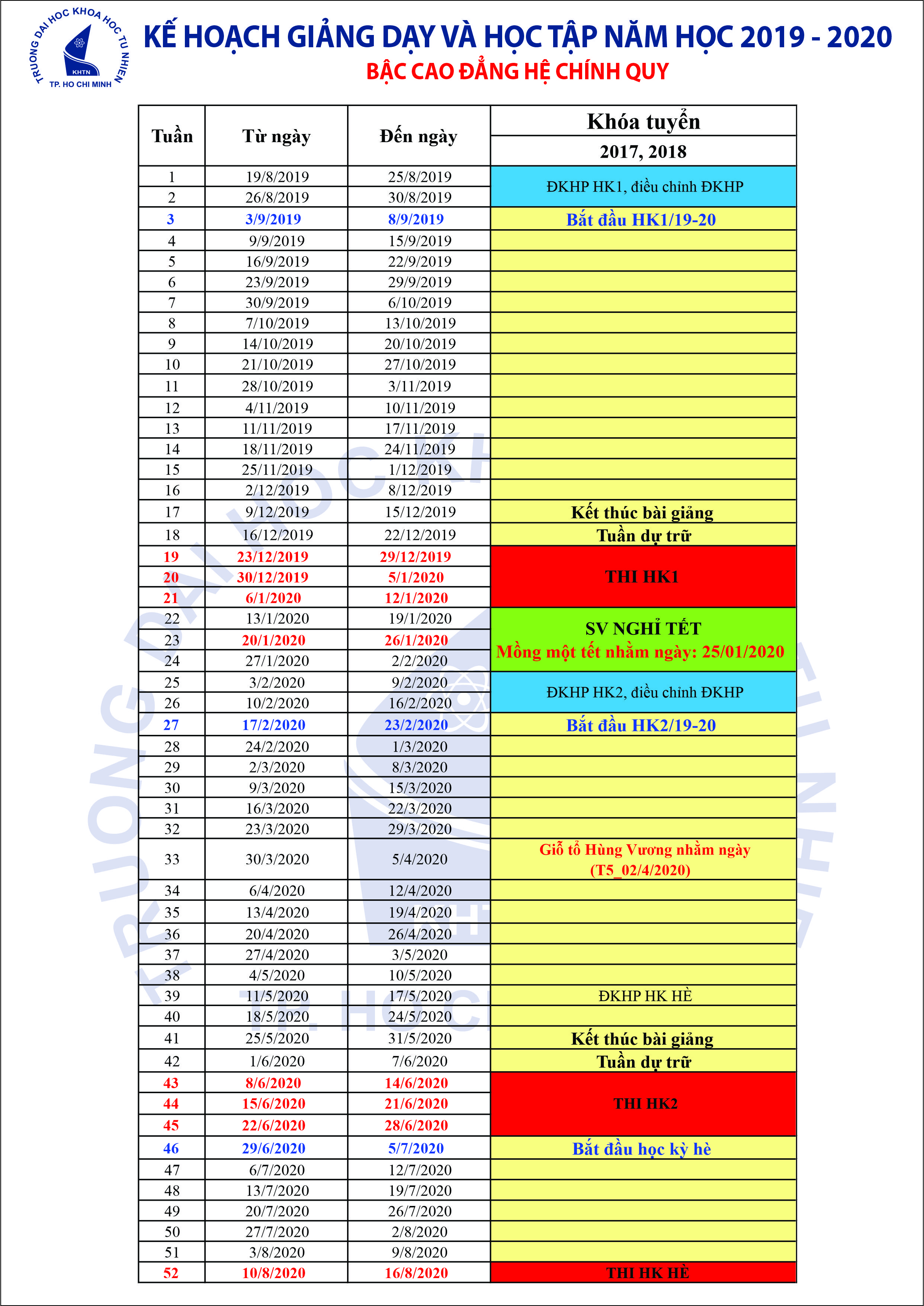 Kế hoạch giảng dạy, học tập bậc cao đẳng hệ chính quy, năm học 2019-2020